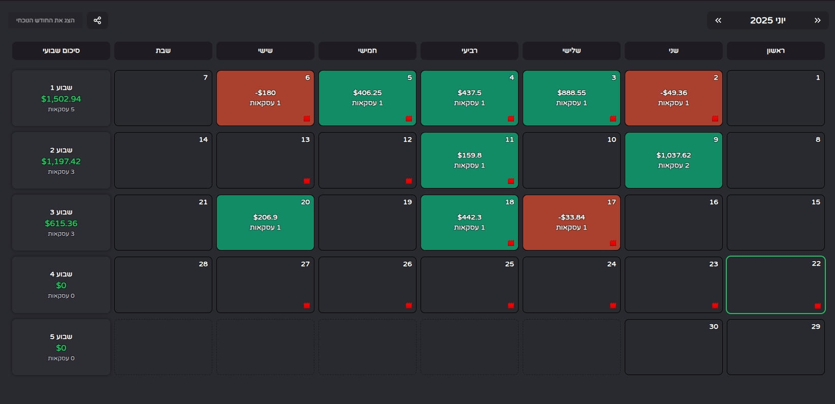 Trade Journal