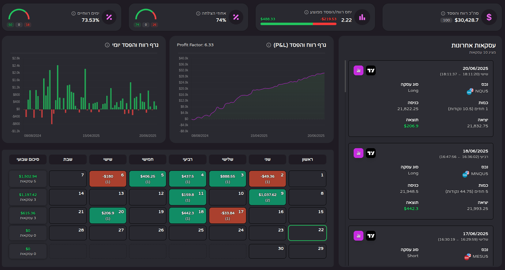 Dashboard Analytics