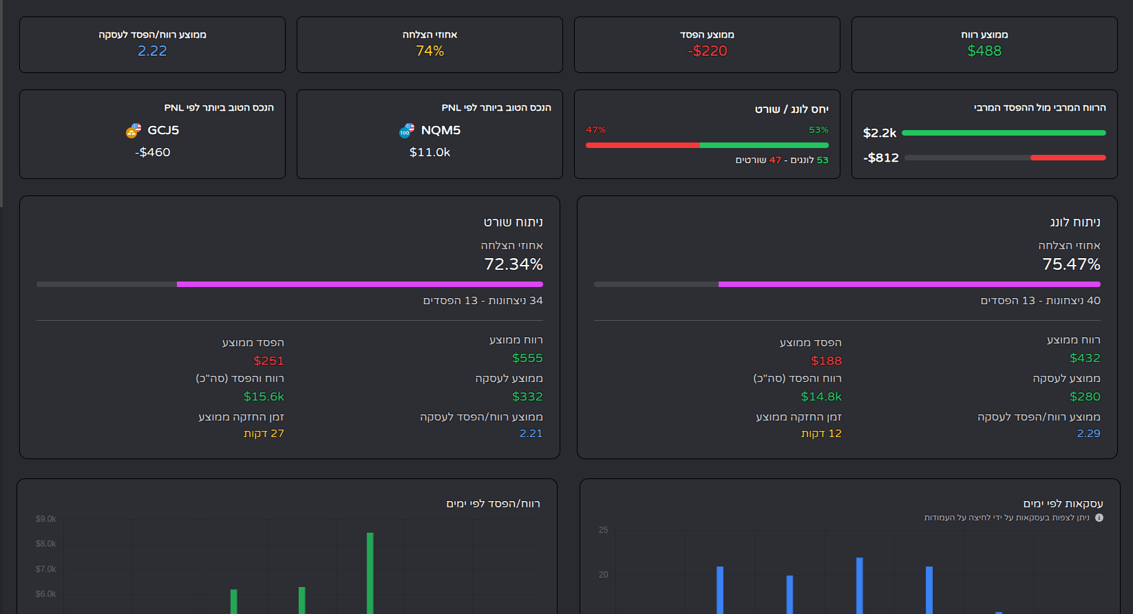 Risk Analysis